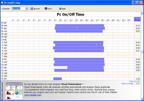 PC On/Off Time