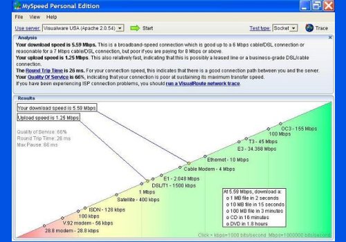 MySpeed PC Lite