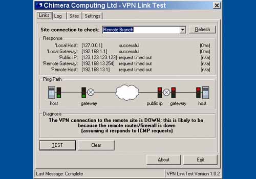 VPN Link Test