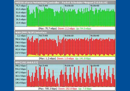 Net Meter