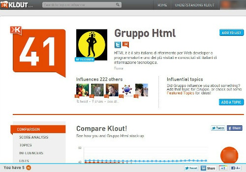 Klout