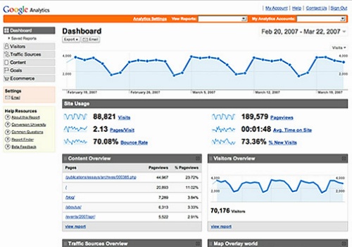 Google Analytics