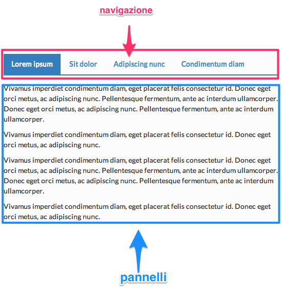 WebGazerJS: eye tracking su browser con JavaScript