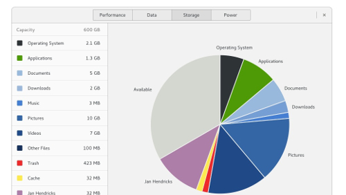 GNOME: nuove feature per System Monitor Tool