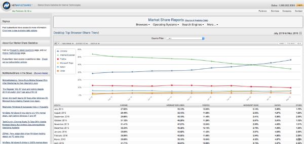 NetMarketShare