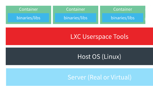 FaaS (Function as a Service), il futuro dei container