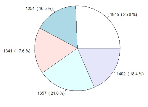 Grafici Con R Guida R Database Htmlit