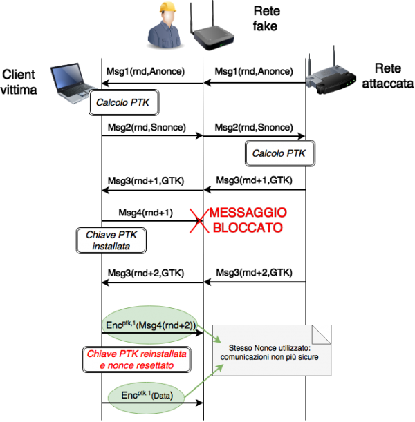 Схема шифрования wpa2