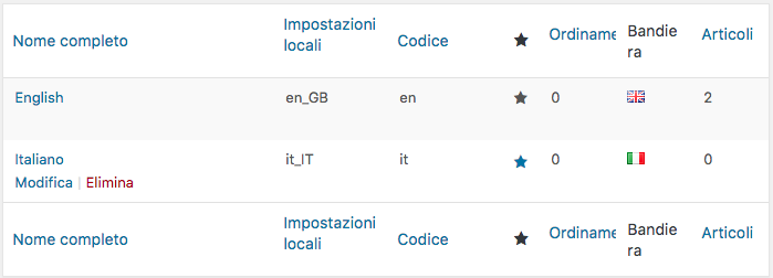 Framework challenge: Code Igniter vs Laravel