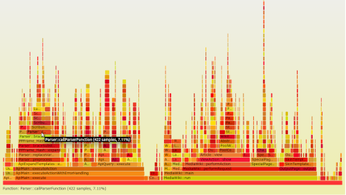 4 alerting tool per i sysadmin