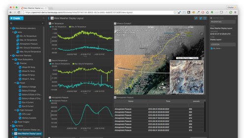 Open MCT: il mission control framework open source della NASA