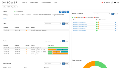 5 configuration management tool per automatizzare i processi