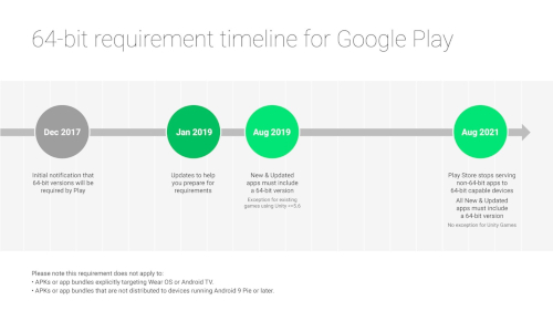 Android: termine del supporto per le App a 32bit entro il 2021