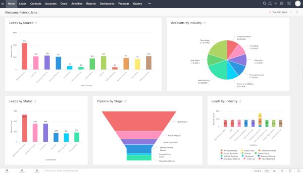 Zoho CRM: cos'è, recensione e come si utilizza