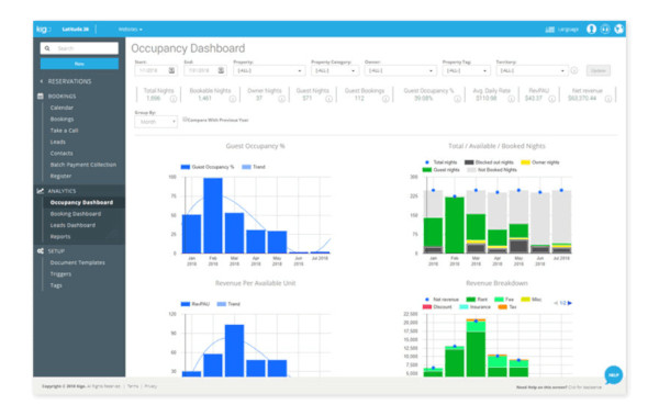 Kigo, recensione del Channel Manager per case vacanza