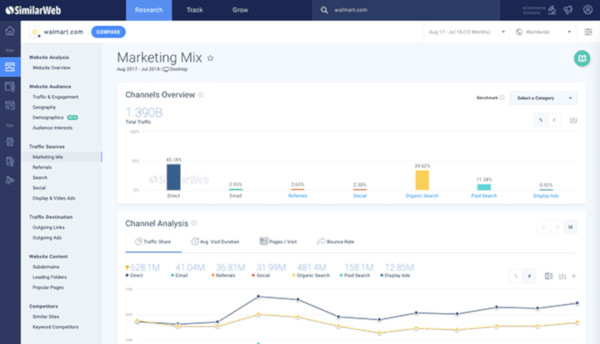 SimilarWeb: come funziona, prezzi e alternative gratis