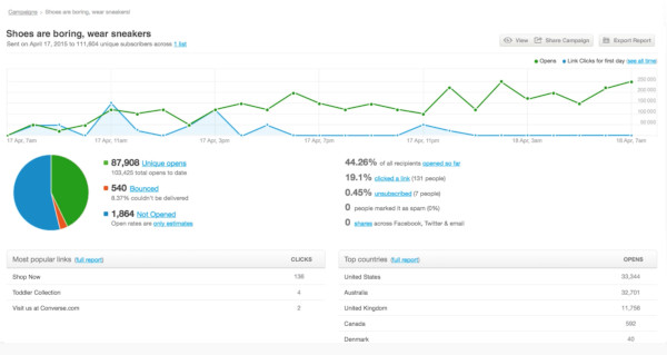 Campaign Monitor: servizi, recensione e costi