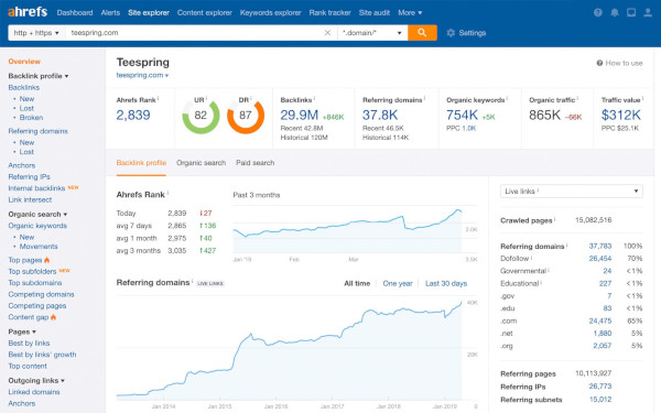 Ahrefs: cos'è, vantaggi, prezzo, alternative