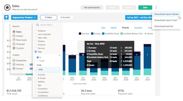 Nutshell CRM: recensione, funzioni, alternative