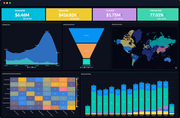 Zoho Analytics: come funziona, a cosa serve, alternative