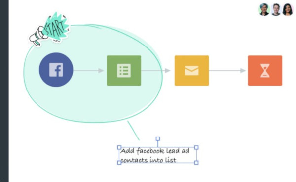 Autopilot: a cosa serve e tutorial