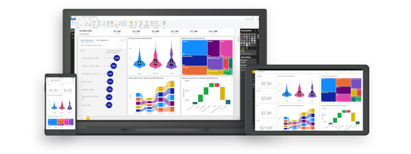 Microsoft Power BI: a cosa serve e tutorial