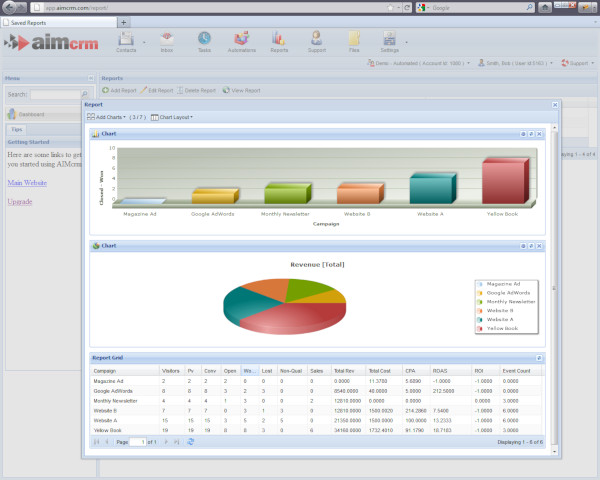 Marketing Optimizer: tutorial, cos'è, accesso, alternative