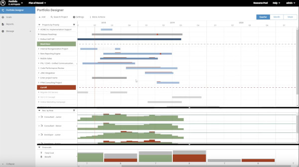 Meisterplan: funzionalità, tutorial, vantaggi, prezzo