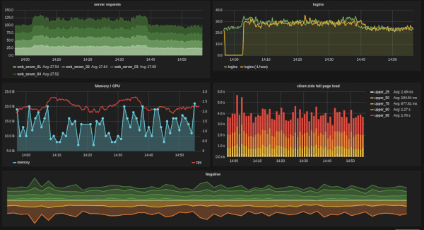 Hosted Graphite: a cosa serve e tutorial