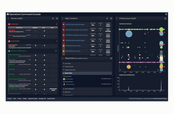 PagerDuty: cos'è, come funziona, recensione