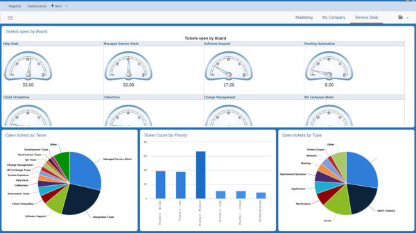 ConnectWise Manage: cos'è, prezzi, vantaggi