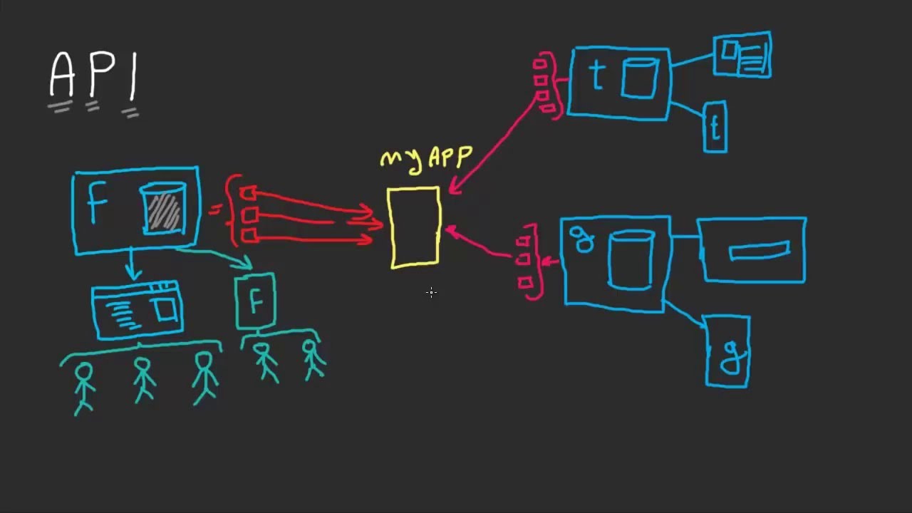 Le API: chi le usa, come e per cosa