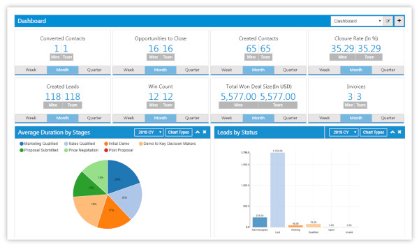 SutiCRM: come funziona e prezzi