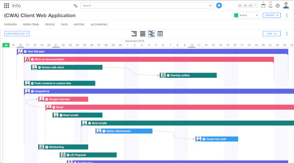 Ravetree: a cosa serve e tutorial