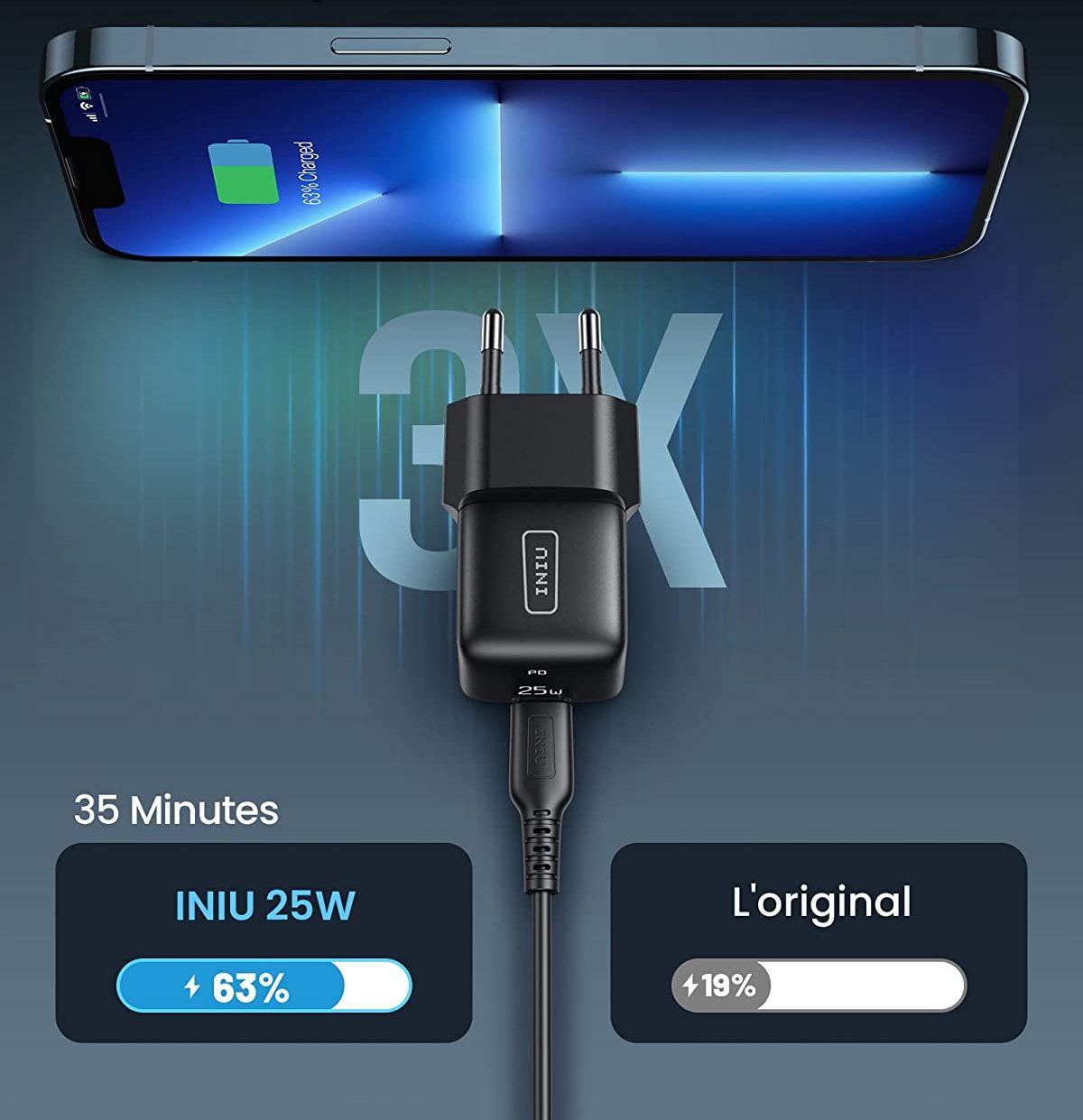 Caricabatterie USB-C 25W - INIU