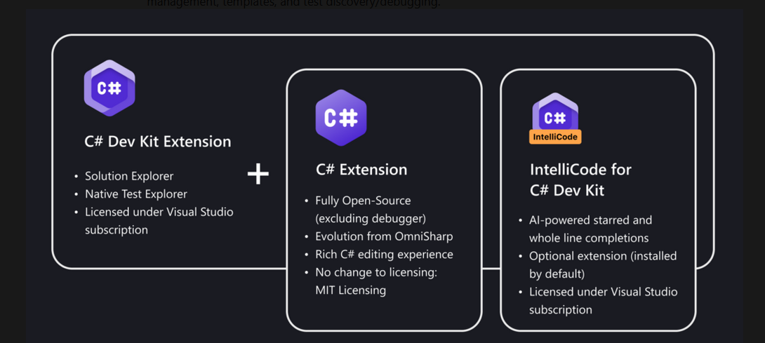 C# Dev Kit Per Visual Studio Code | HTML.it