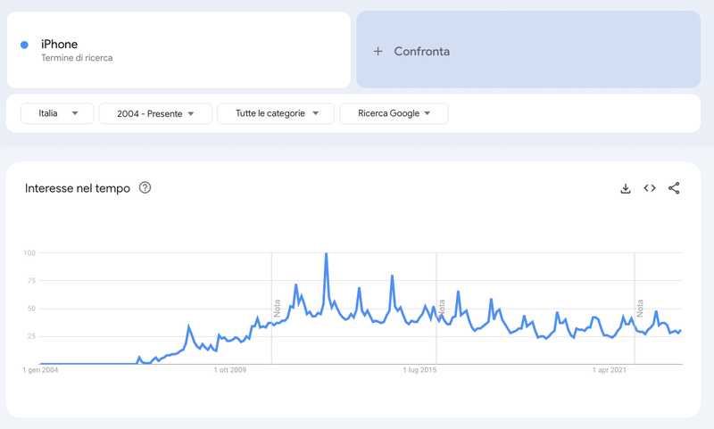 google trends