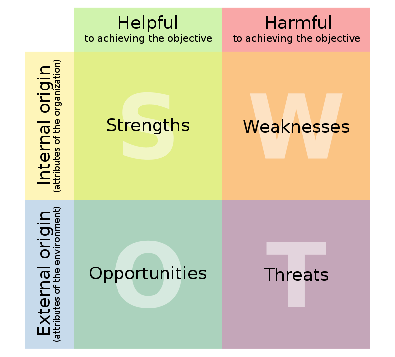 analisi swot