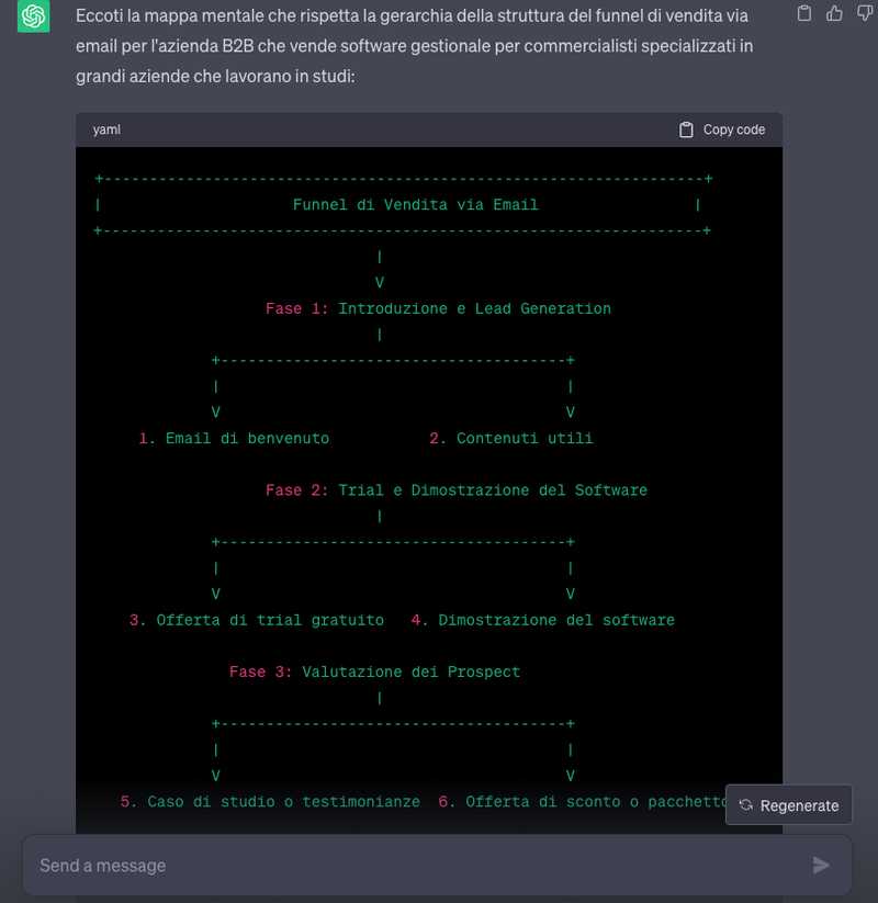 Come come creare un funnel di vendita con ChatGPT