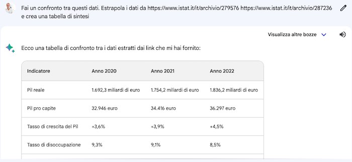 Cosa può fare con Google Bard