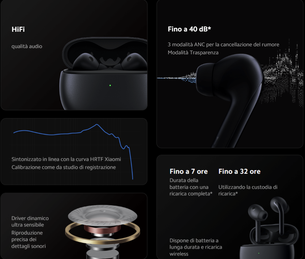 xiaomi-buds-3-minimo-storico-amazon-66-cancellazione