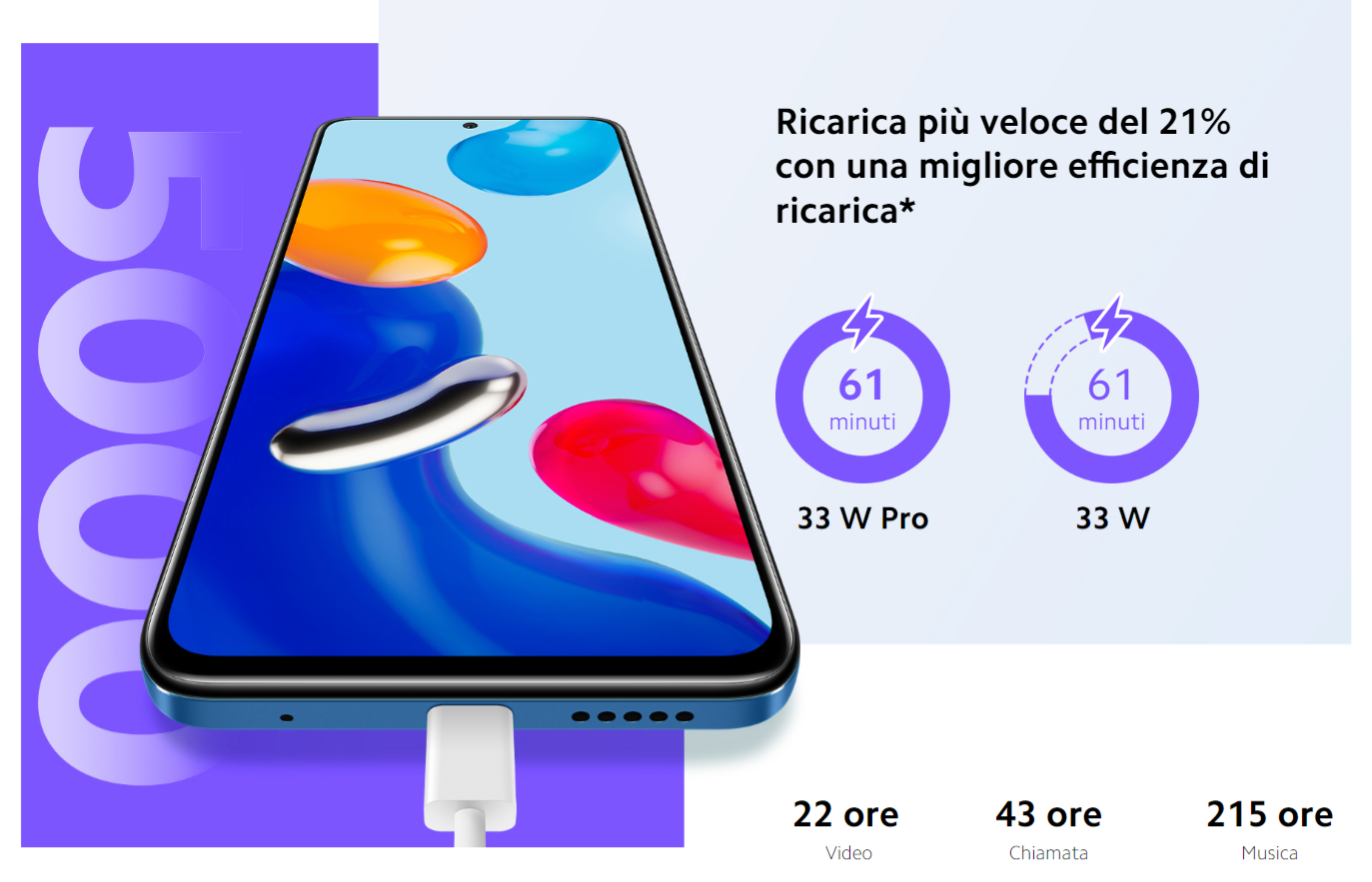 xiaomi-redmi-note-11-prezzo-shock-amazon-37-ricarica