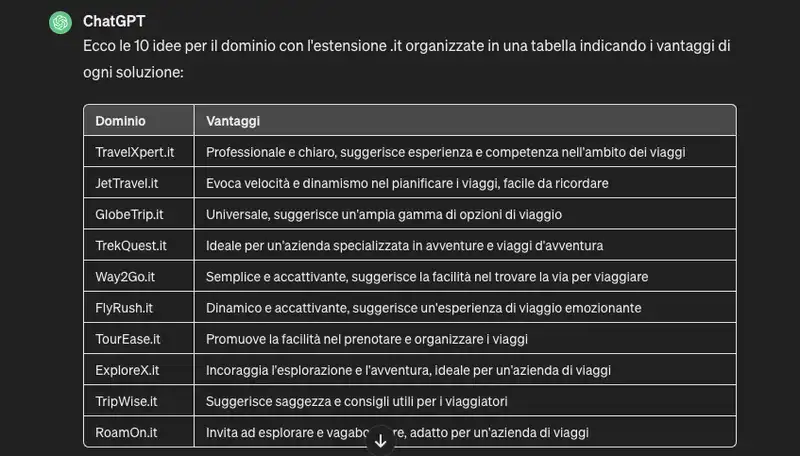 scegli il dominio migliore