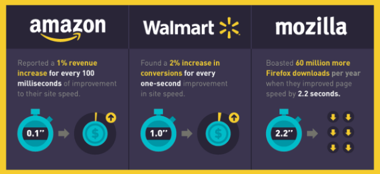 template per e-commerce B2B