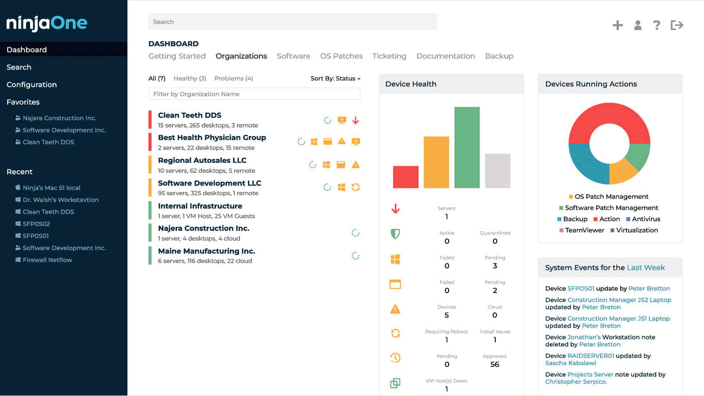 NinjaOne RMM, dashboard di gestione