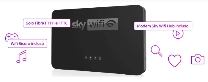 Sky Wifi Hub