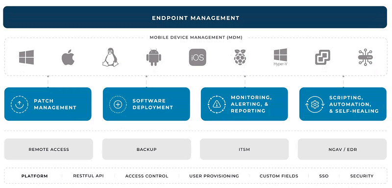 Schema gestione dispositivi aziendali endpoint