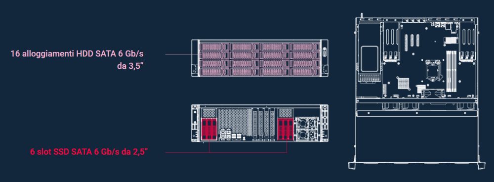 Configurazione vani NAS TS-h2287XU-RP