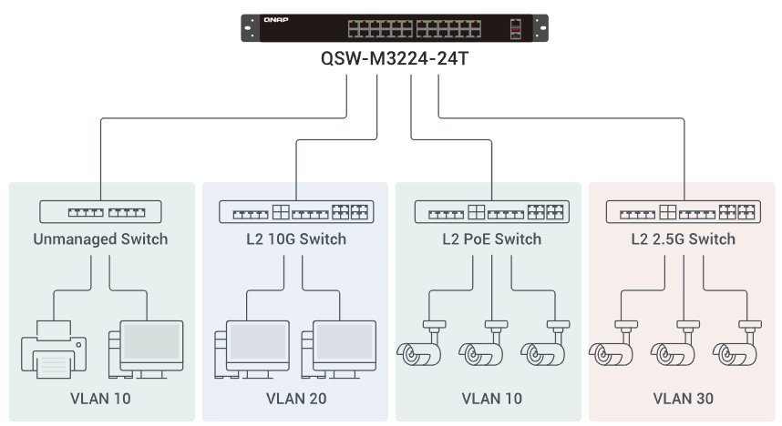 Switch managed QNAP QSW-M3224-24T