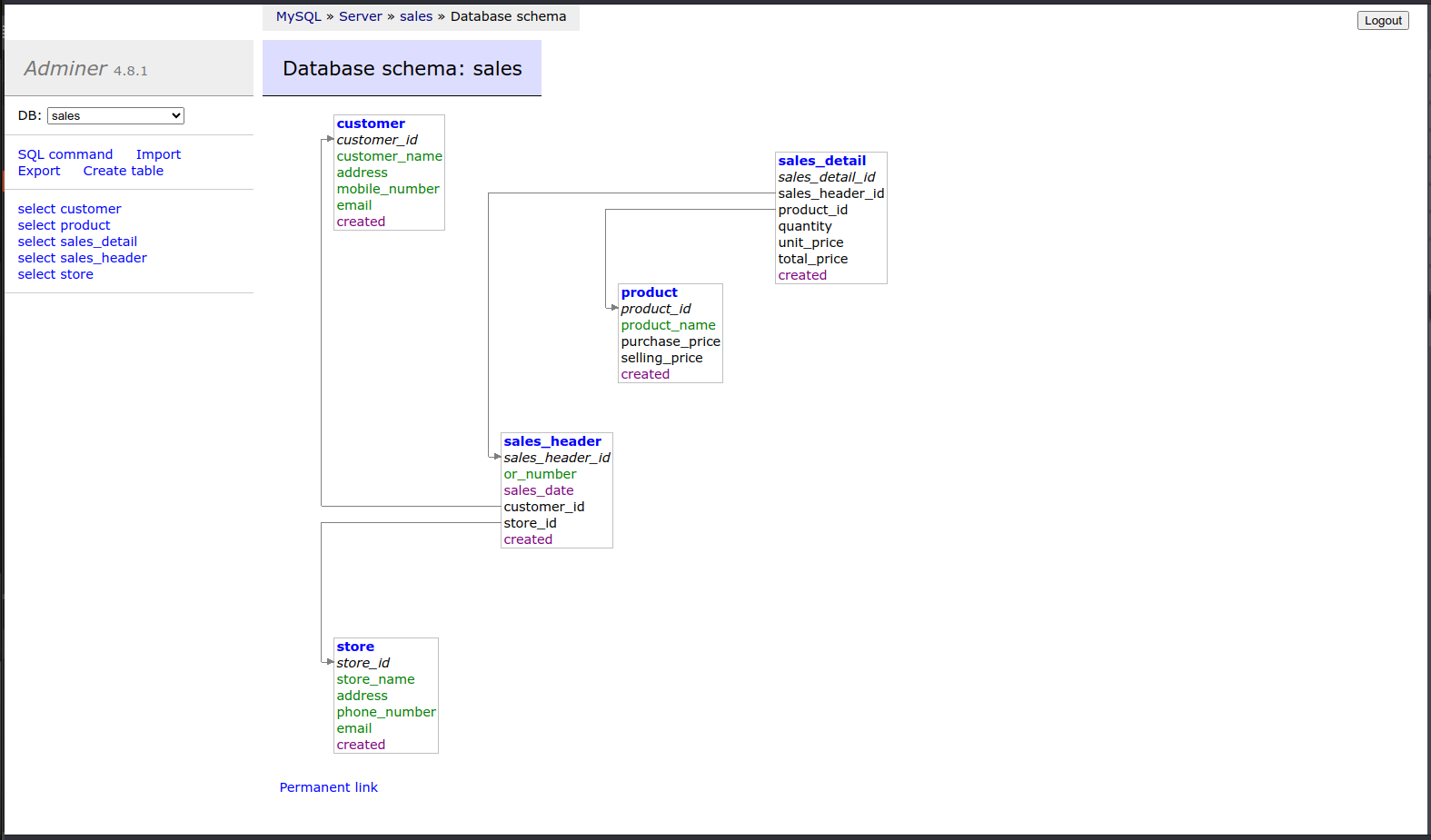 Diagramma dello schema del database